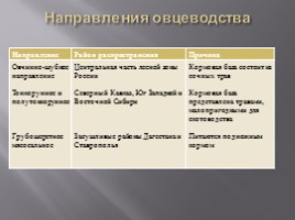 Животноводство России, слайд 5