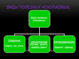 Полезные ископаемые России, слайд 3