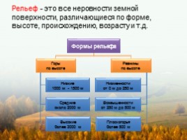 Рельеф территории России, слайд 2