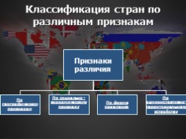 Многообразие стран Мира, слайд 2