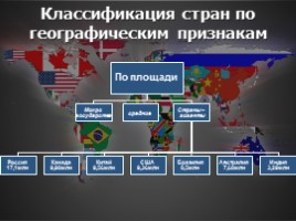 Многообразие стран Мира, слайд 4