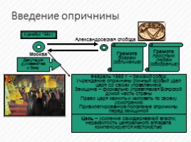 Правление Ивана IV Грозного 1533-1584 гг., слайд 10