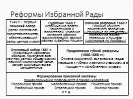 Правление Ивана IV Грозного 1533-1584 гг., слайд 4