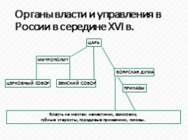 Правление Ивана IV Грозного 1533-1584 гг., слайд 9