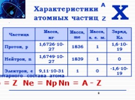 Строение атома, слайд 8