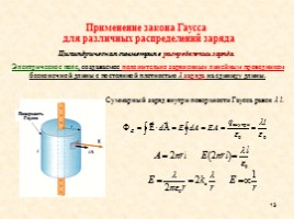 Теорема Гаусса (закон Гаусса), слайд 13