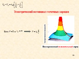 Теорема Гаусса (закон Гаусса), слайд 23