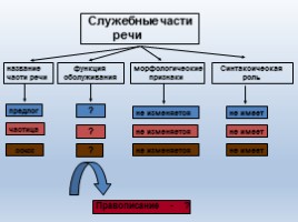 Готовимся к ЕГЭ «Морфология», слайд 13