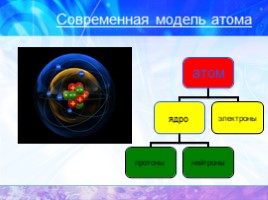 Атом - сложная частица, слайд 10
