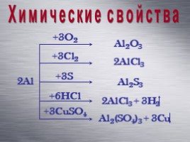 Химические свойства алюминия, слайд 4