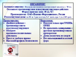 Препараты при лечении вирусных инфекций, слайд 20