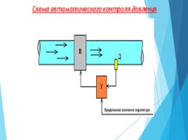 Целевые механизмы автоматизации производственных процессов, слайд 15