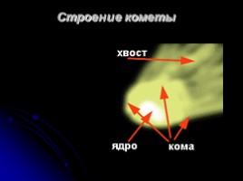 Астероиды - Кометы - Метеор - Метеориты, слайд 9