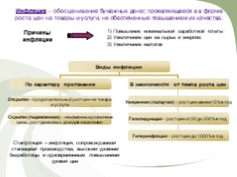 Экономическая сфера (вопросы кодификатора), слайд 18