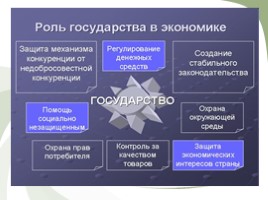 Экономическая сфера (вопросы кодификатора), слайд 20