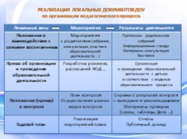 Методическое сопровождение педагогического процесса ДОУ, слайд 17