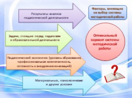 Методическое сопровождение педагогического процесса ДОУ, слайд 5
