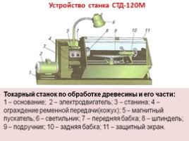 Устройство токарного станка СТД-120М., слайд 6