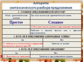Русский язык 6 класс «Лексика» (урок повторение в начале года), слайд 10