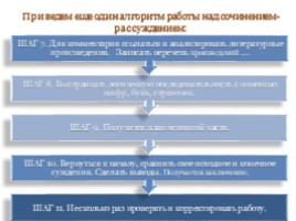 Итоговое сочинение 2017 «Корректировка сочинений» Часть 2, слайд 20