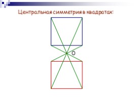 Центральная симметрия, слайд 8