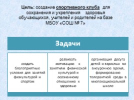 Проект «Организация клубной работы по сохранению и укреплению здоровья в школе», слайд 3
