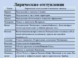Поэма Н.В. Гоголя «Мёртвые души» в таблицах, слайд 27