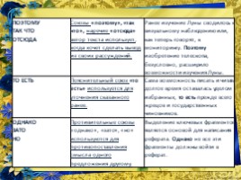Задания 1-3. ЕГЭ-18 по русскому языку (комплекс материалов для подготовки учащихся), слайд 19