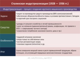 Индустриализация и коллективизация в СССР, слайд 1