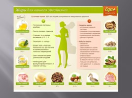 Проект по окружающему миру «Правильное питание», слайд 26