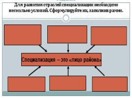 Экономическое районирование - Районирование России, слайд 8