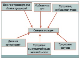 Экономическое районирование - Районирование России, слайд 9