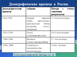 Численность и естественный прирост населения России, слайд 14