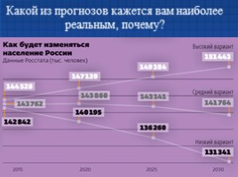 Численность и естественный прирост населения России, слайд 17