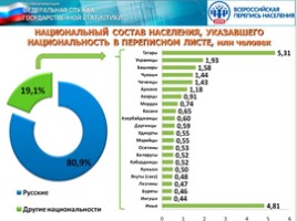Численность и естественный прирост населения России, слайд 20