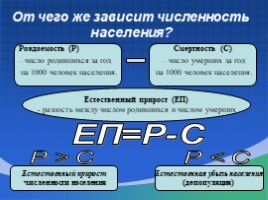 Численность и естественный прирост населения России, слайд 7
