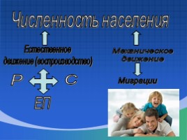 Численность и естественный прирост населения России, слайд 9