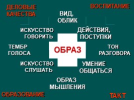 Формирование имиджа современного педагога, слайд 4