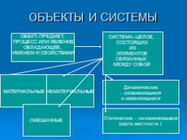 Моделирование и формализация (системы и структуры данных), слайд 2