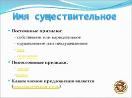 Урок русского языка «Морфология», слайд 4