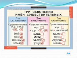 Урок русского языка «Морфология», слайд 6