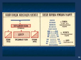 Окружающий мир 4 класс «Трудные времена на русской земле», слайд 16