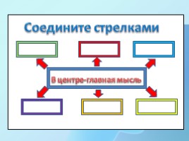 Интеллект-карты, слайд 16