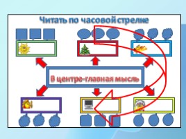 Интеллект-карты, слайд 19