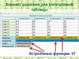 Формулы с встроенными функциями в электронной таблице (9 класс), слайд 6