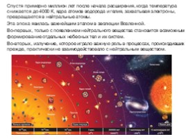 Основы современной космологии, слайд 24