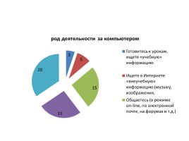 Компьютер - вред и польза умной машины, слайд 5