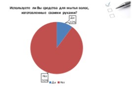 Шампунь: добро или зло?, слайд 9