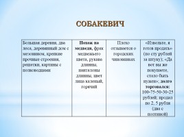 Помещики в поэме Н.В. Гоголя «Мертвые души», слайд 15