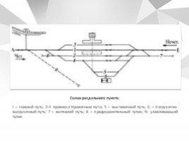 Назначение и принцип путевого развития станции, слайд 10